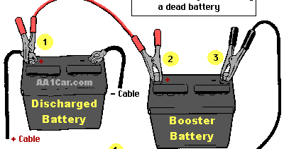 How To Jumpstart A Car Diagram