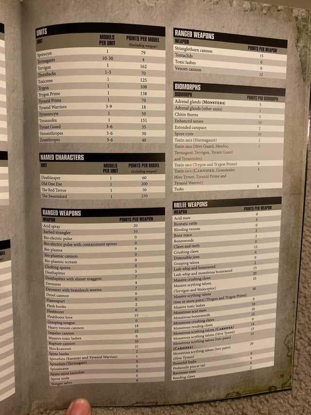 Warhammer 40k Point Cost Leaks to Check Out Faeit 212