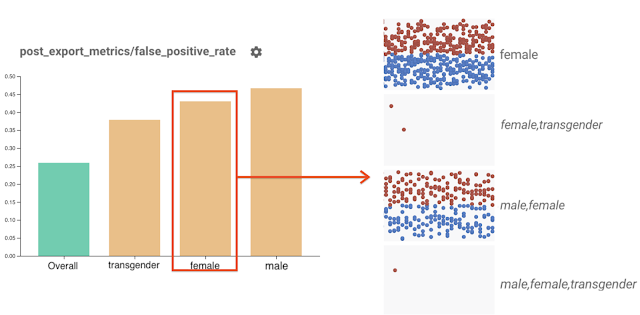 Guide to Scalable Infrastructure for ML Systems 2