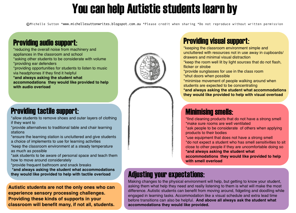 In Support Of Neurodiversity Download Infographics in-support-of-neurodiversity-download-infographics