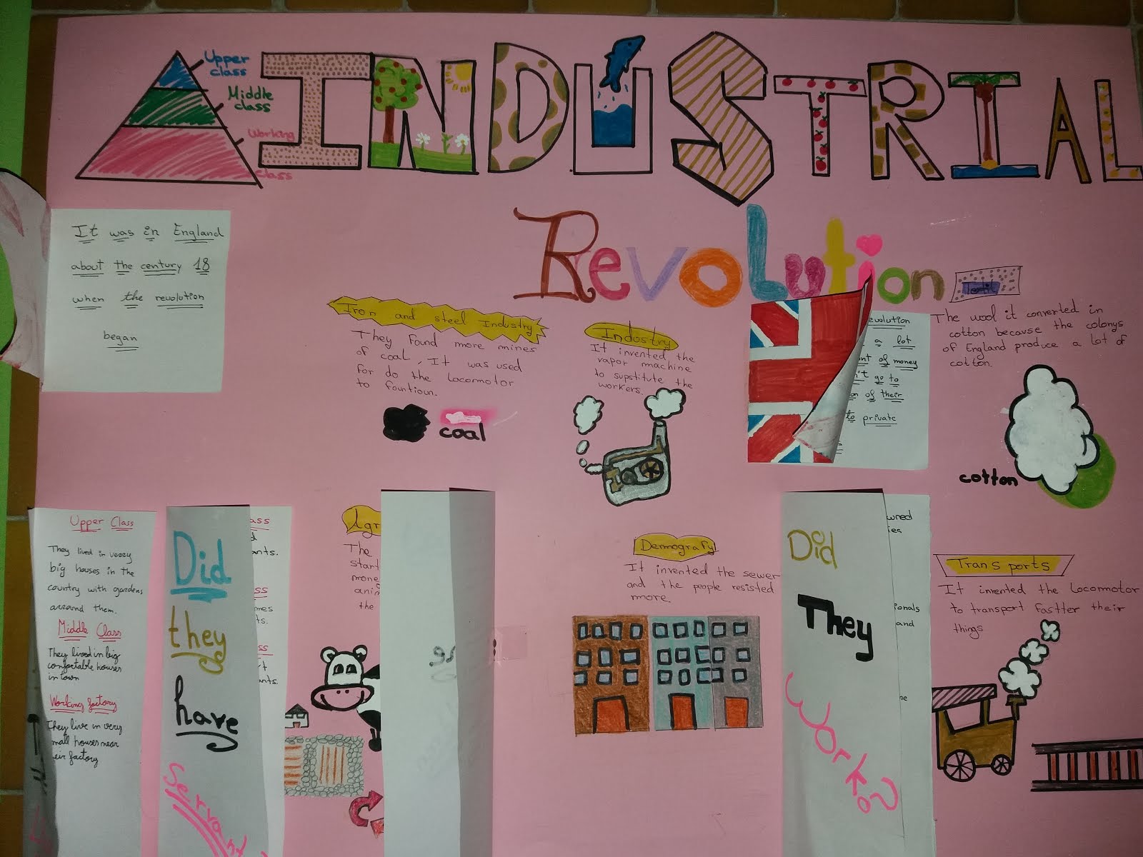 MilaEnglish Blog The Industrial Revolution projects