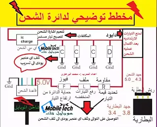 دائرة الشحن لأجهزة السامسونج