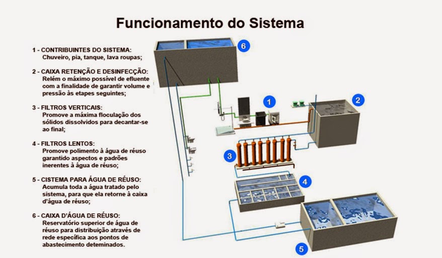 Grupo de Pesquisas Sustentabilidade na Construção
