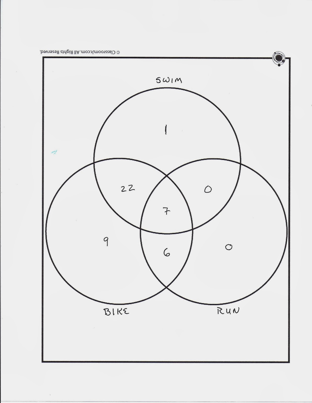 RC Triathlon and Adventure Blog: Age Group Win Venn Diagram: Is it All