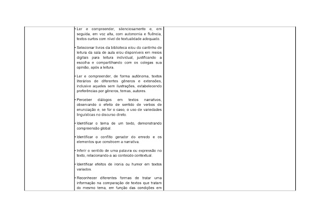 BNCC LÃNGUA PORTUGUESA 1º AO 5º ANO - 2021 PROPOSTA%2BCURRICULAR%2BL%25C3%258DNGUA%2BPORTUGUESA%2B1%25C2%25BA%2BAO%2B5%25C2%25BA%2BANO page 0091