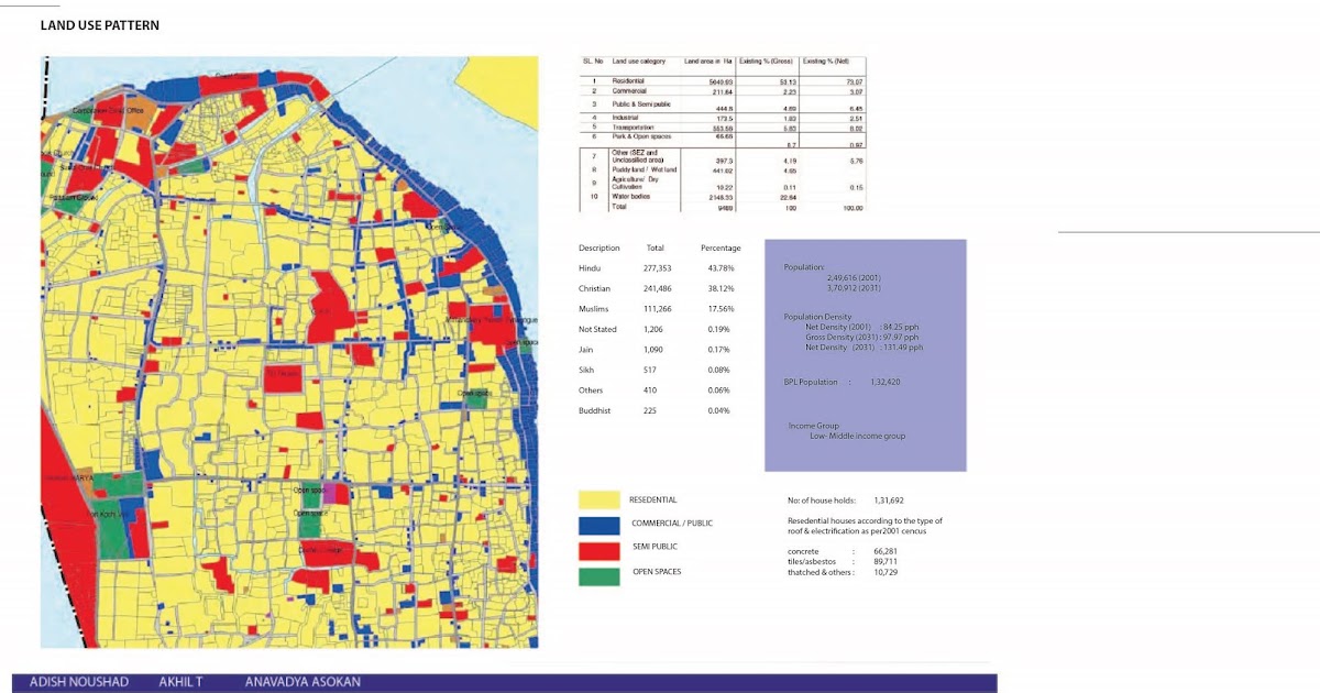 FORT KOCHI AND MATTANCHERY SITE STUDY GROUP 1