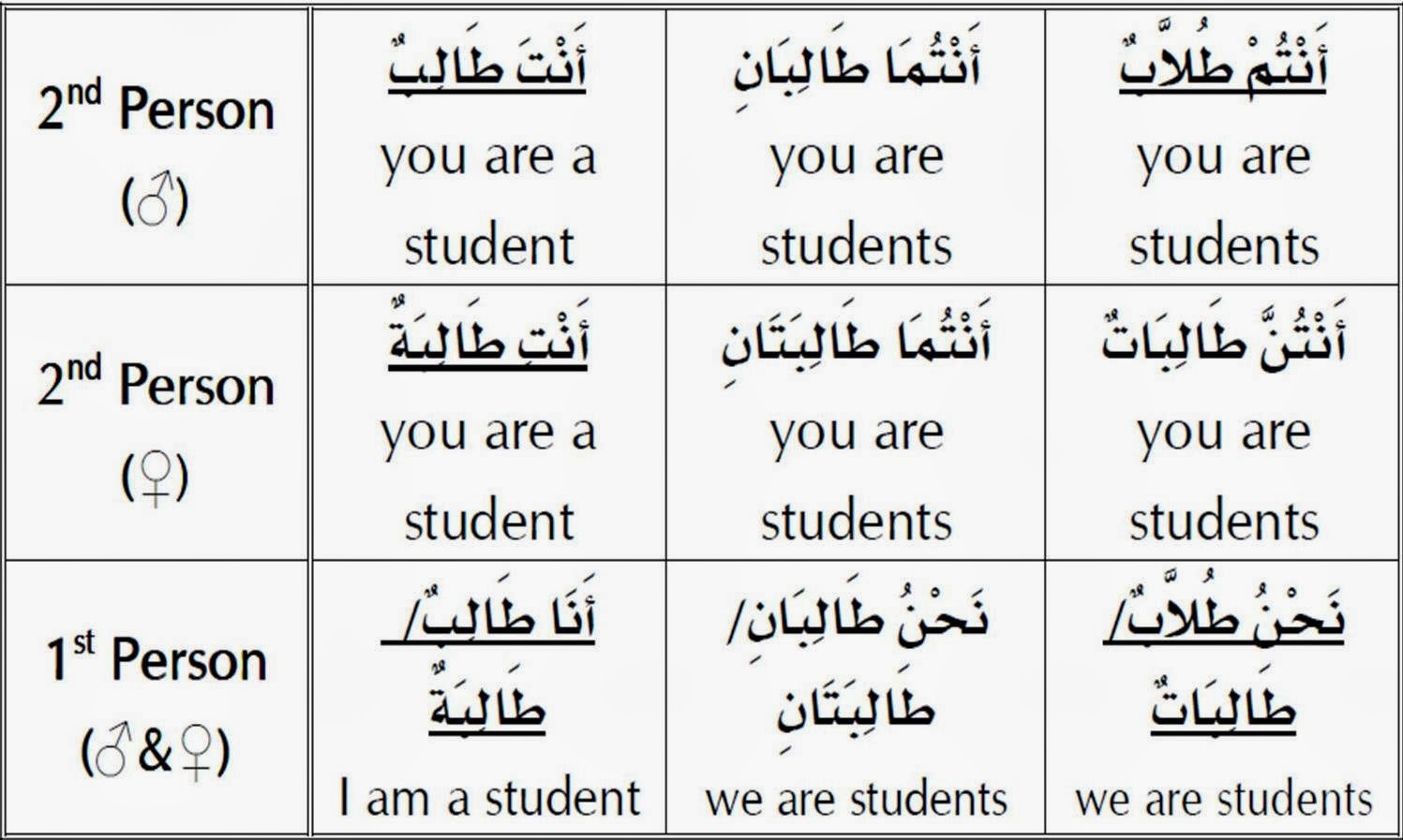 Arabic Subject Pronouns Worksheet