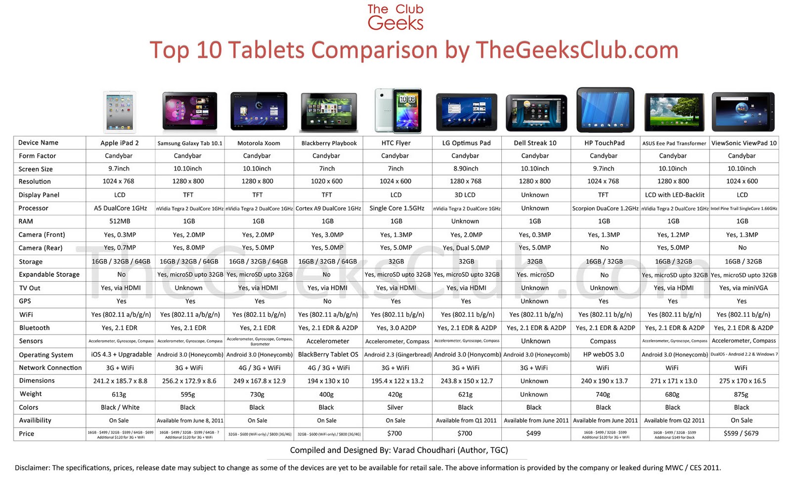 Tablet Comparison 2017 Chart