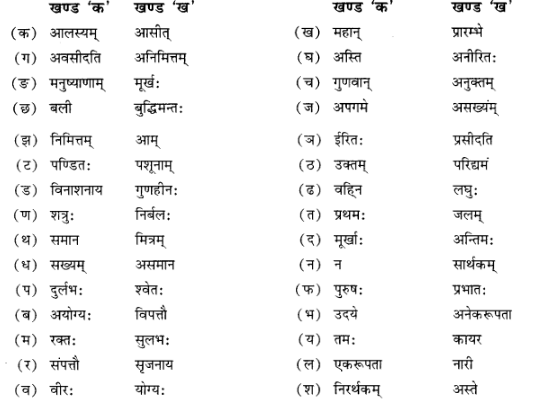 NCERT Solutions for Class 10 Sanskrit Shemushi Chapter 6 सुभाषितानि