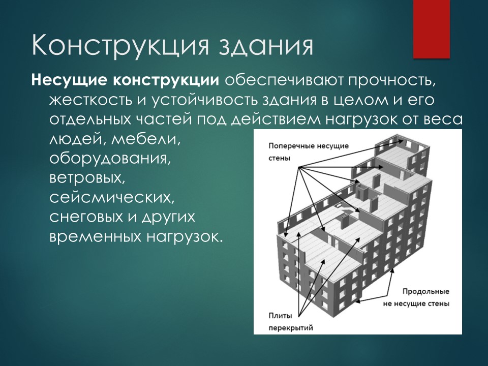 Конструктивные элементы зданий и сооружений. Несущие элементы здания. Конструктив панельных жилых зданий. Конструктивные схемы многоэтажных зданий. Конструктивные элементы здания с несущими стенами.