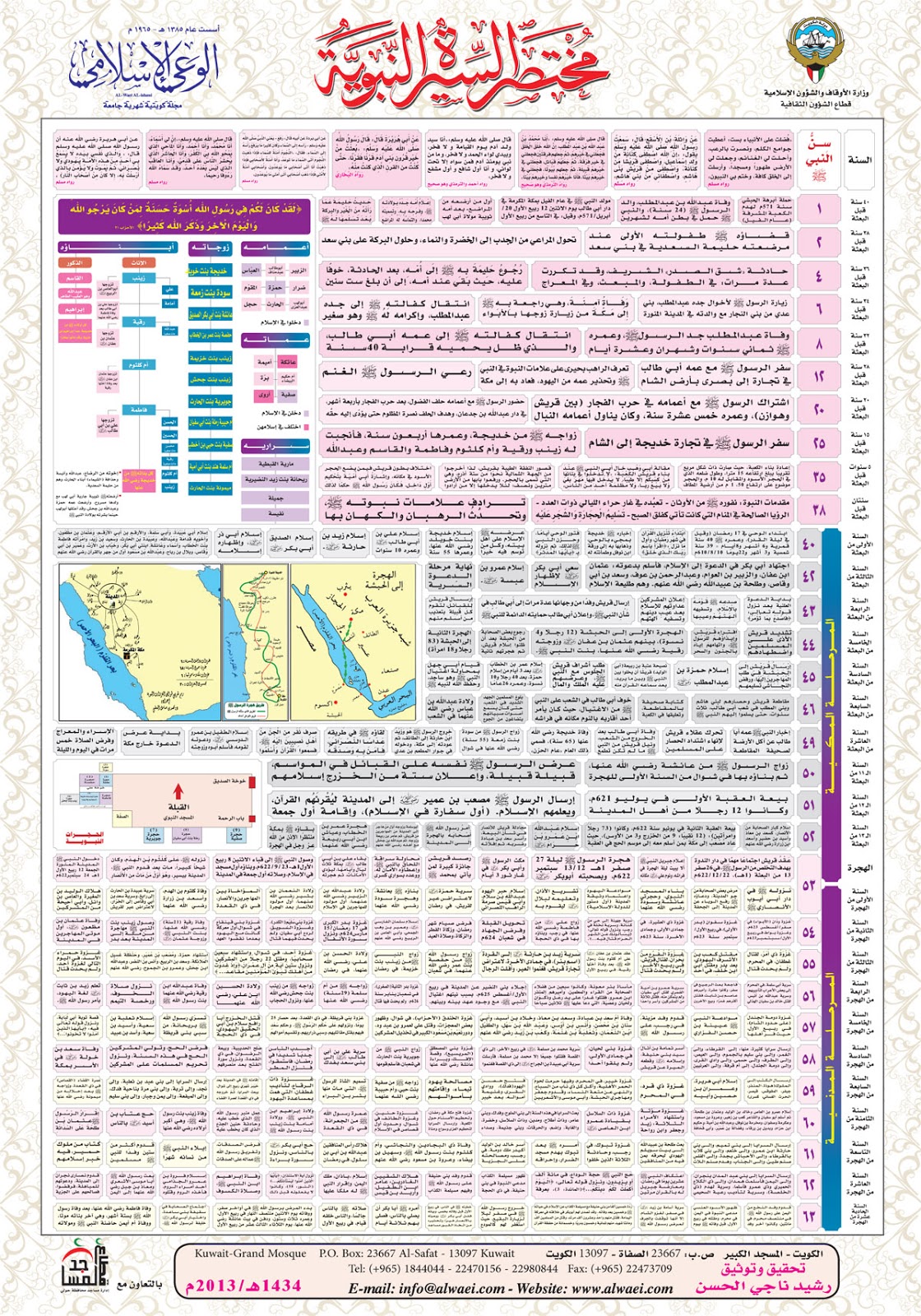 السيرة النبوية pdf