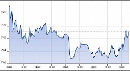 Ftse Aim Italia 08-08-2019