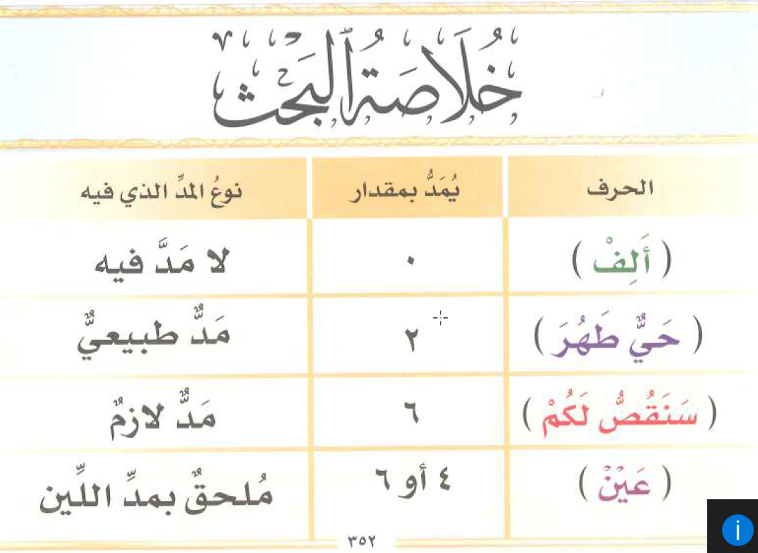 تعريف المد اللازم الحرفي