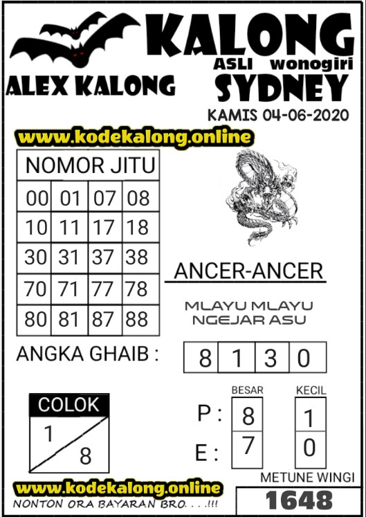 Prediksi Syair Sydney 4 Juni 2020 Syair Togel Sydney Pangkalantoto