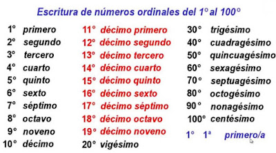 Resultado de imagen de LOS NUMEROS ORDINALES