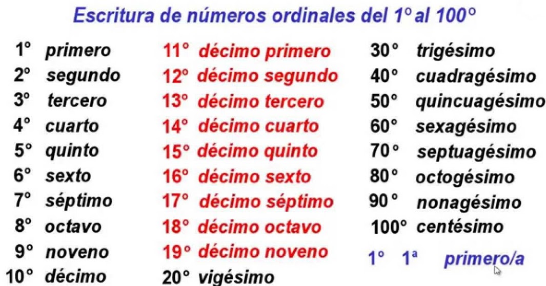 NÚMEROS ORDINALES Y CARDINALES