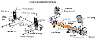komponen sistem suspensi