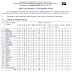 Rajasthan Postman/Mail Guard Recruitment 2017 PDF