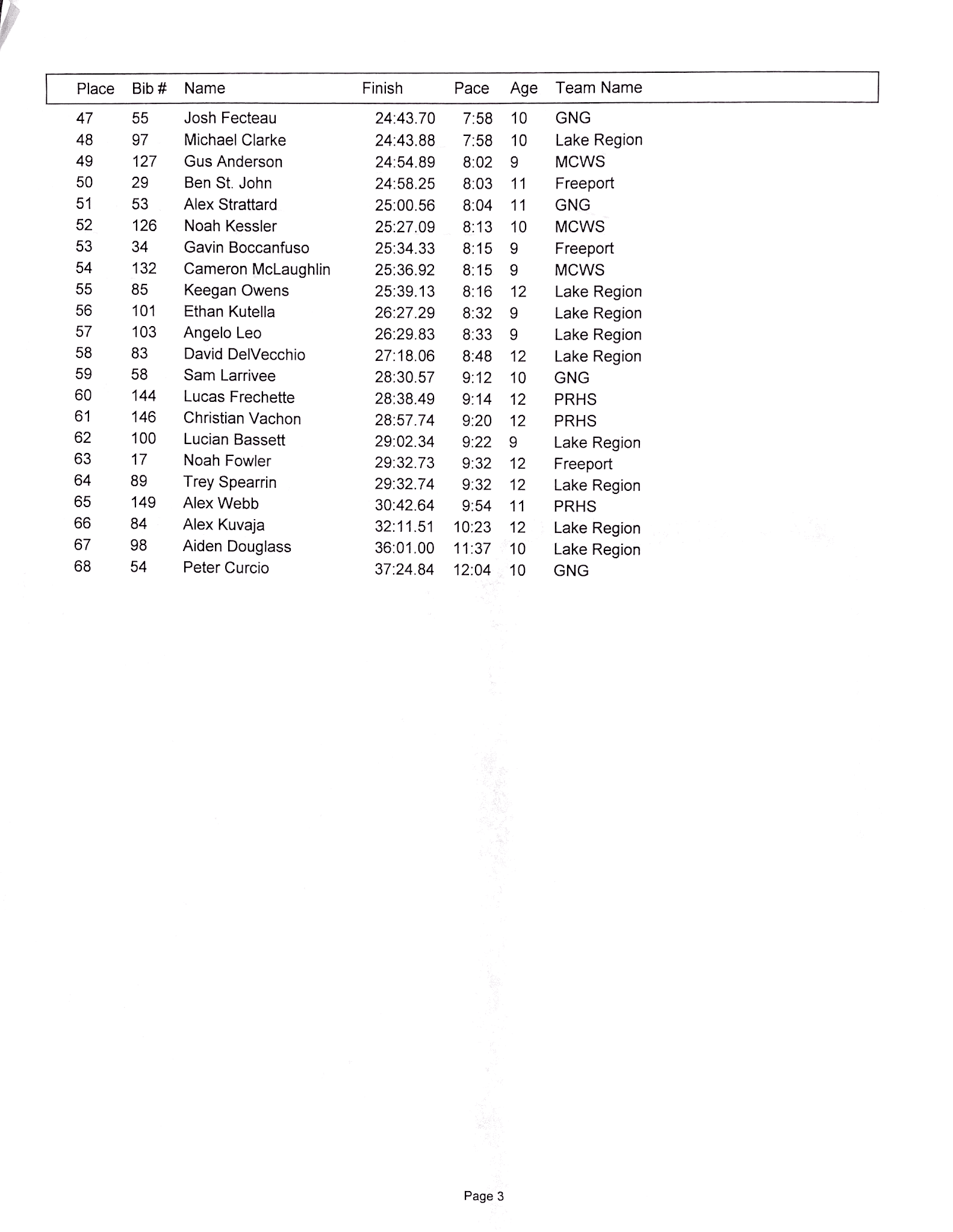 MCWS CrossCountry Running Race Results