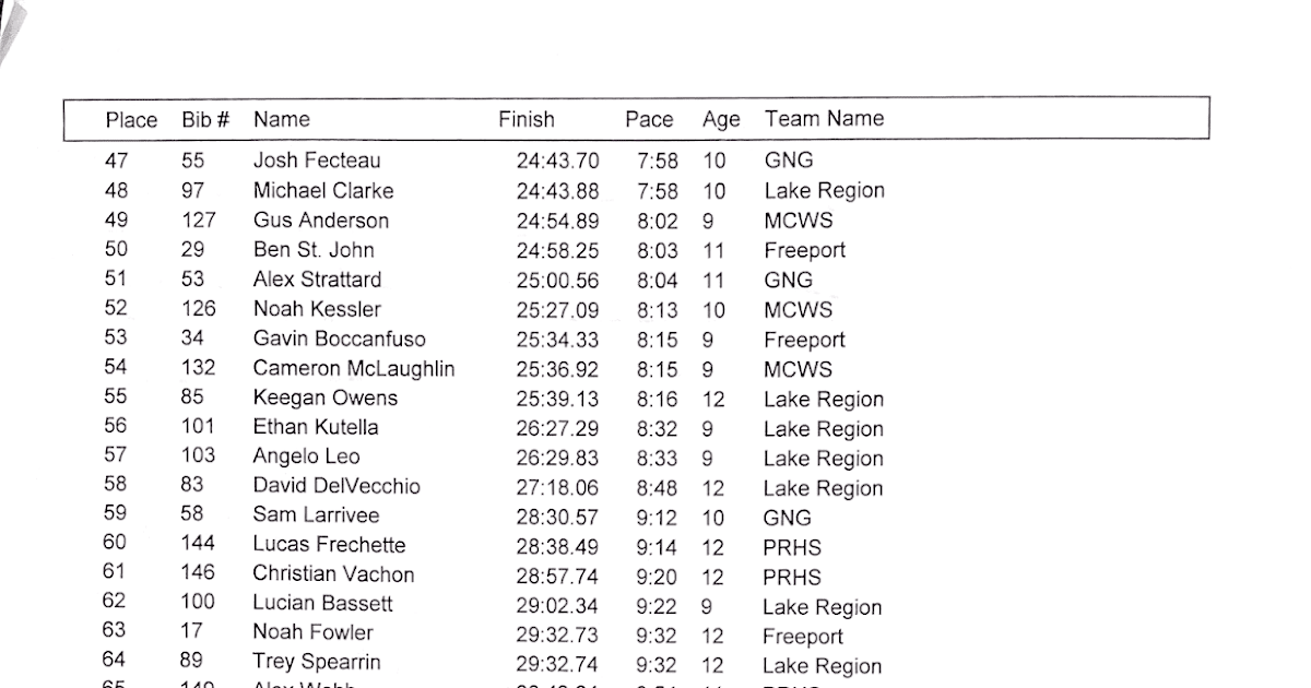 MCWS CrossCountry Running Race Results