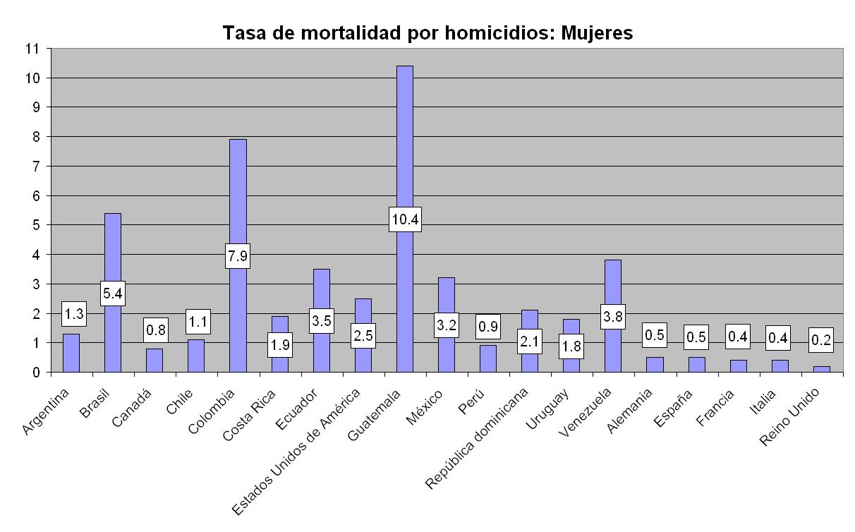 LIBRES AMéRIQUES Les pays les plus dangereux au monde pour les femmes