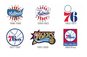 NBA FUNNY MOMENTS: NBA Historical Logos