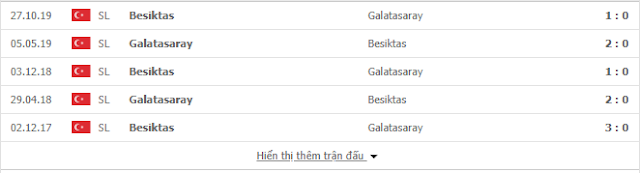 {12BET} Kèo Galatasaray vs Besiktas, 23h ngày 15/3 - VĐQG Thổ Nhĩ Kỳ Tnk2