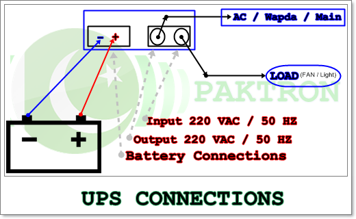 Ups Wiring Diagram from 1.bp.blogspot.com