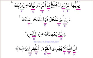  Assalaamualaikum warahmatullahi wabarakaatuh Hukum Tajwid Al-Quran Surat Al-Maidah Ayat 67
