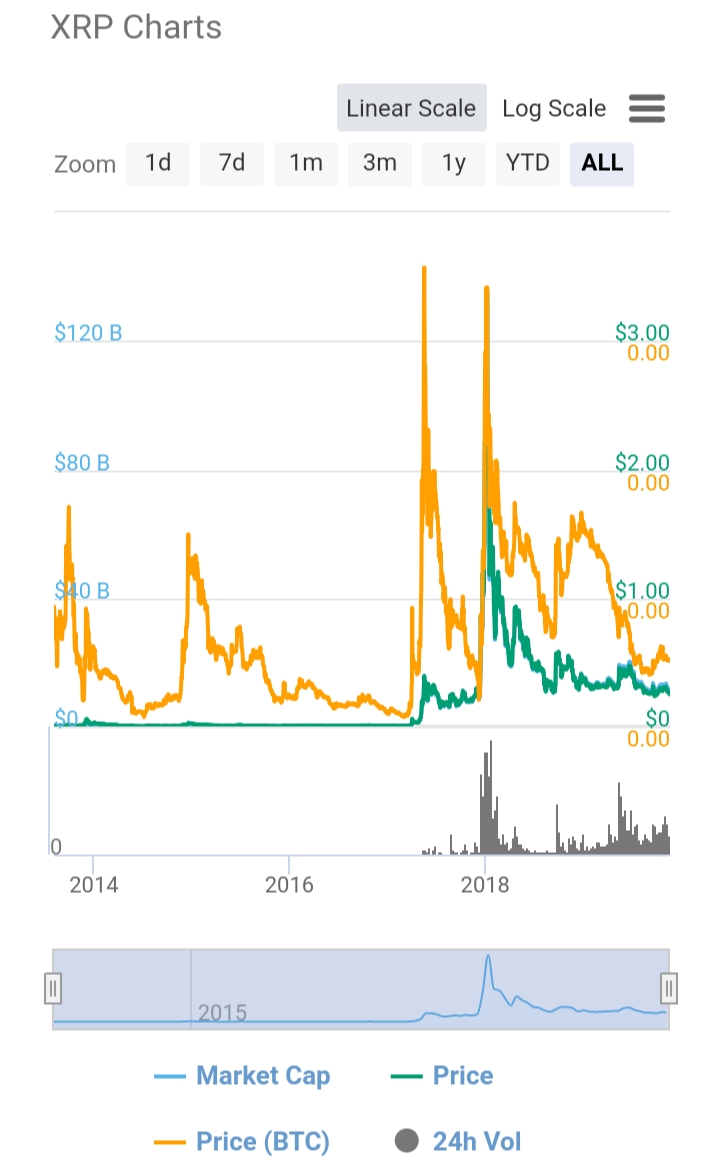 Ripple Prediction (XRP) Price Prediction 2020, 2025, 2030