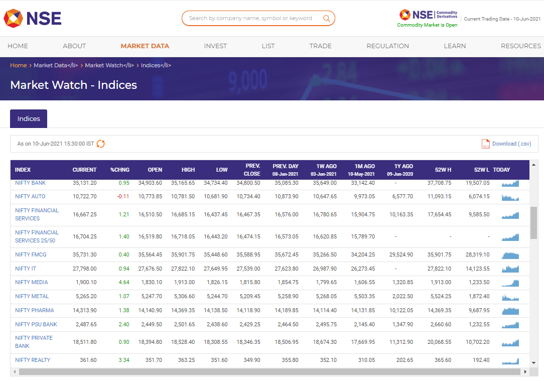 sector wise stock list in excel