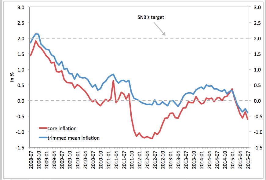 ACEMAXXANALYTICS Internationale Einflüsse auf die Inflationsdynamik