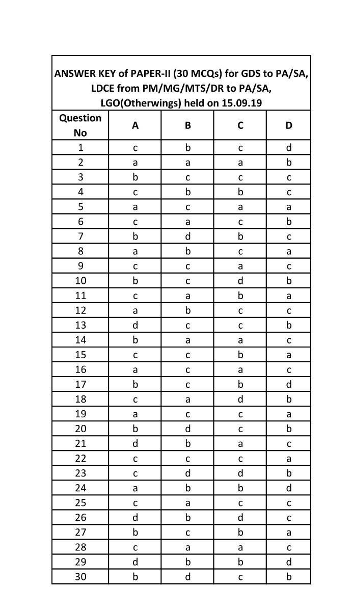 30 For 30 Broke Answer Key → Waltery Learning Solution for Student