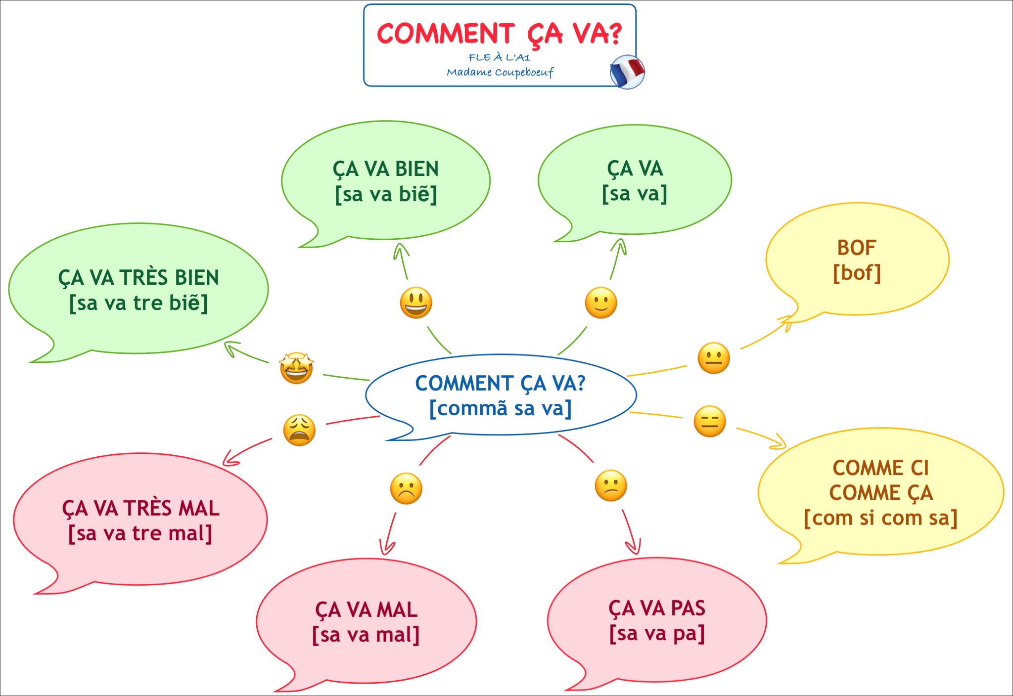 FLE À L