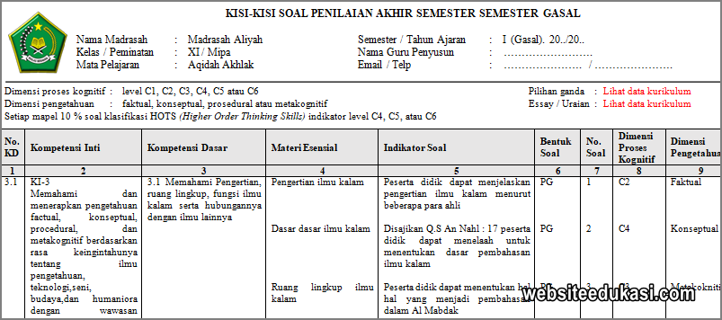 Kisi Kisi Soal Aqidah Akhlak Kls 10