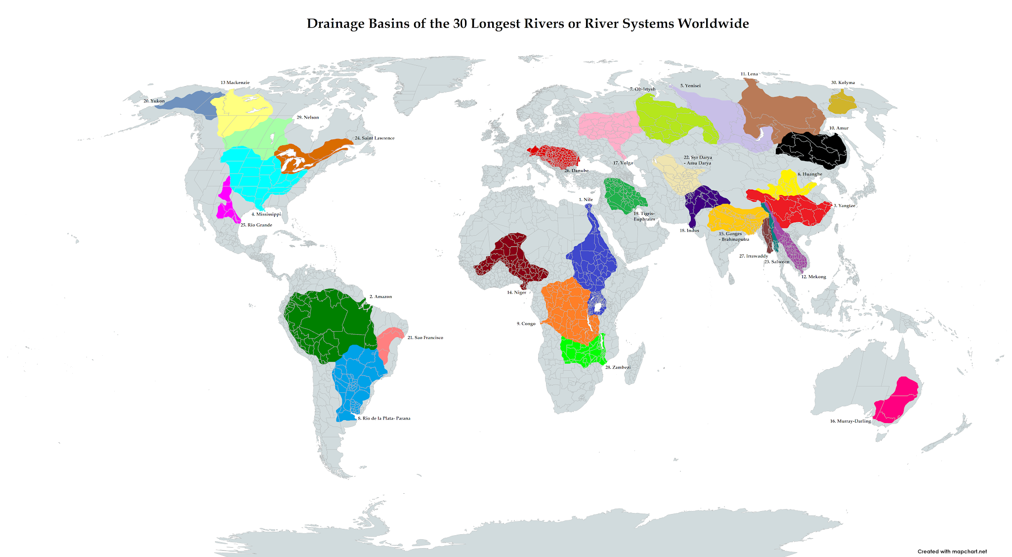 Drainage basins of the world's longest rivers