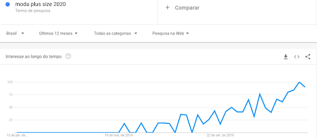 pesquisa de nicho para revenda de produtos na internet