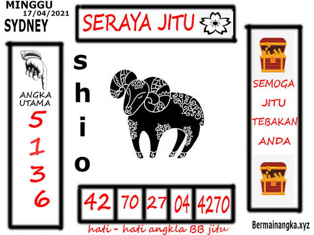 PREDIKSI togel sydney