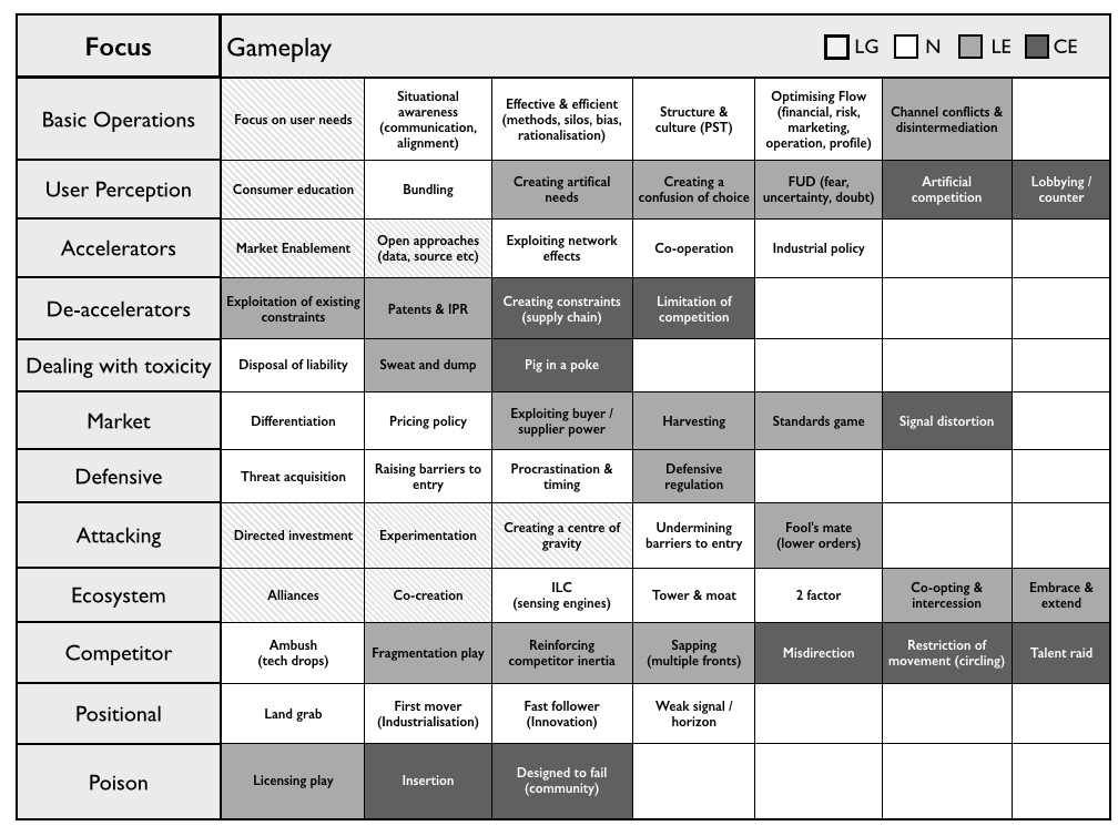 Bits or pieces? On 61 different forms of gameplay