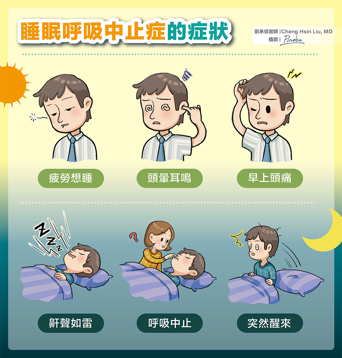 劉承信醫師丨cheng Hsin Liu Md 打鼾吵 睡不飽 白天倒 不只打鼾 原來是睡眠呼吸中止症