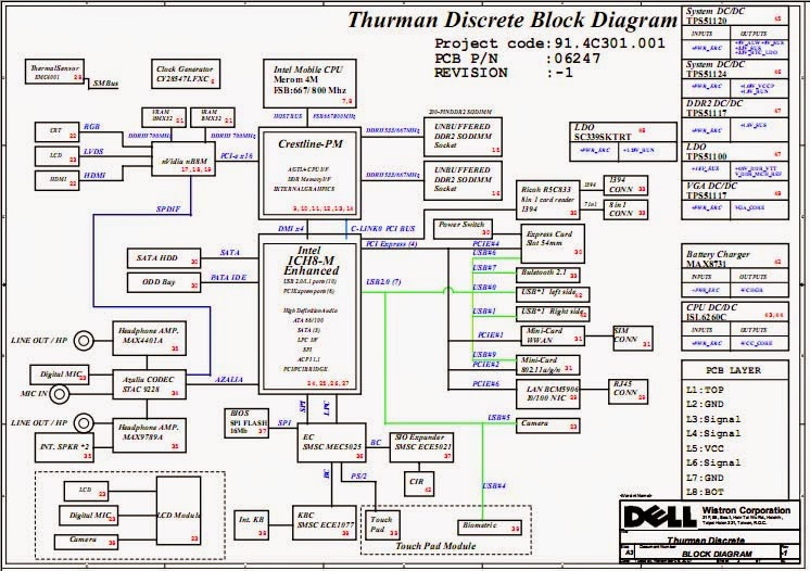 Laptop Motherboard Schematic Diagram Pdf