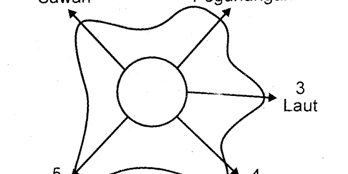 Soal Un Arah Pengembangan Wilayah Terlengkap