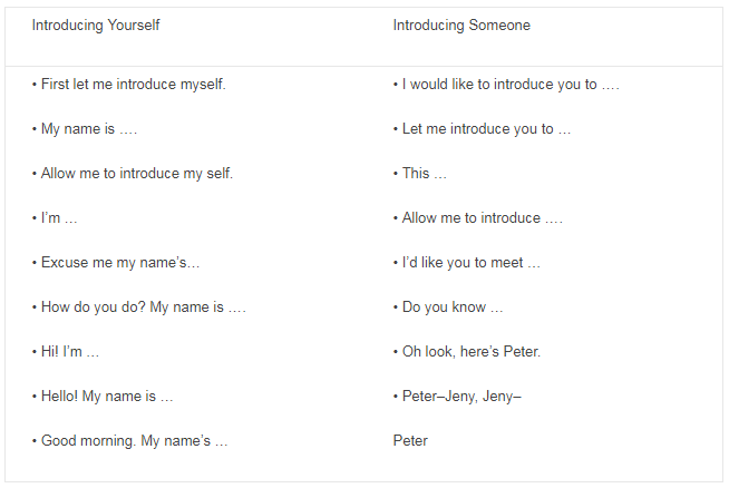 Materi Bahasa Inggris Kelas 10 - Talking About Self Materi Bahasa Inggris Kelas 10 - Talking About Self