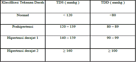 Hipertensi ~ Informasi Kedokteran Dan Kesehatan