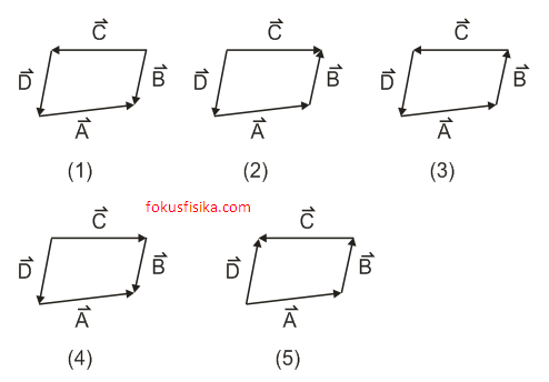 soal dan pembahasan vektor fisika kelas 10