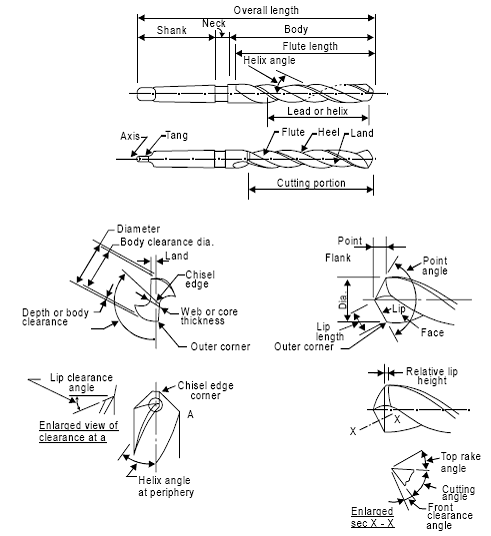 3D Solid Modelling Videos: Twist Drill (SolidWorks 2014Tutorial)