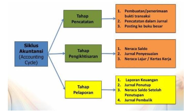 Prinsip Akuntansi dan Konsep Dasar Laporan Keuangan ~ Belajar Ekonomi yuk