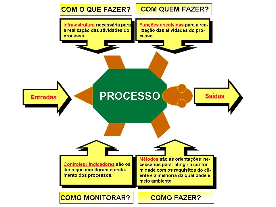 RH & CURIOSIDADES: A IMPORTÂNCIA DO MAPEAMENTO DE PROCESSOS NO