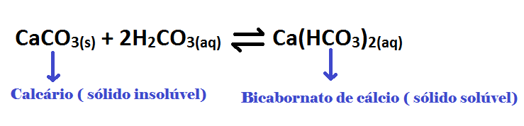 Carbonato Bicabornato