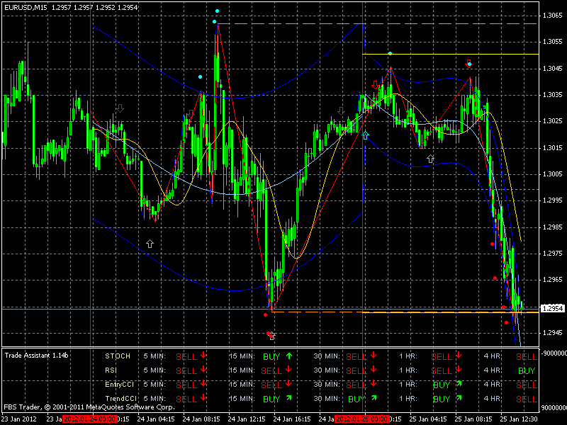 Cara membaca forex factory